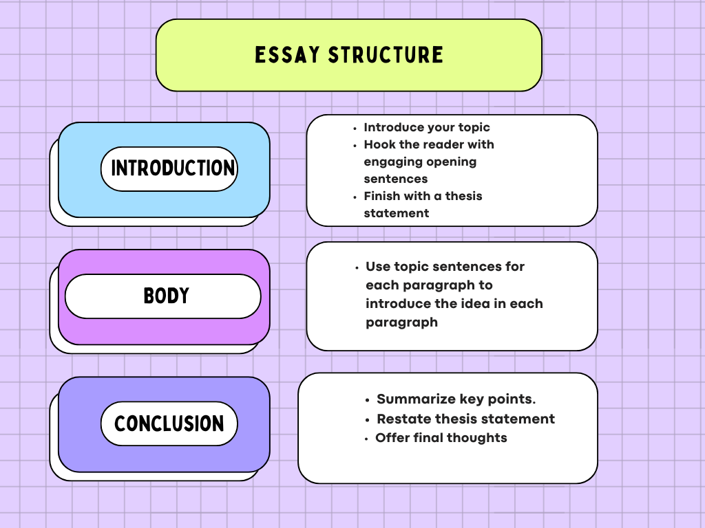 a-2024-guide-on-how-to-structure-an-academic-essay-3.png