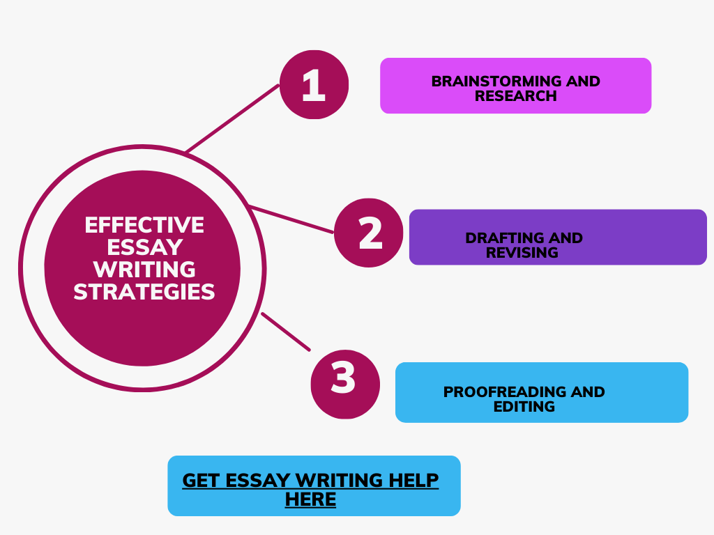 a-2024-guide-on-how-to-structure-an-academic-essay-4.png
