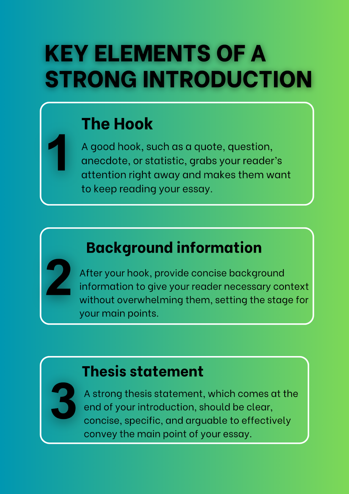 how-to-write-a-powerful-essay-introduction-1.png