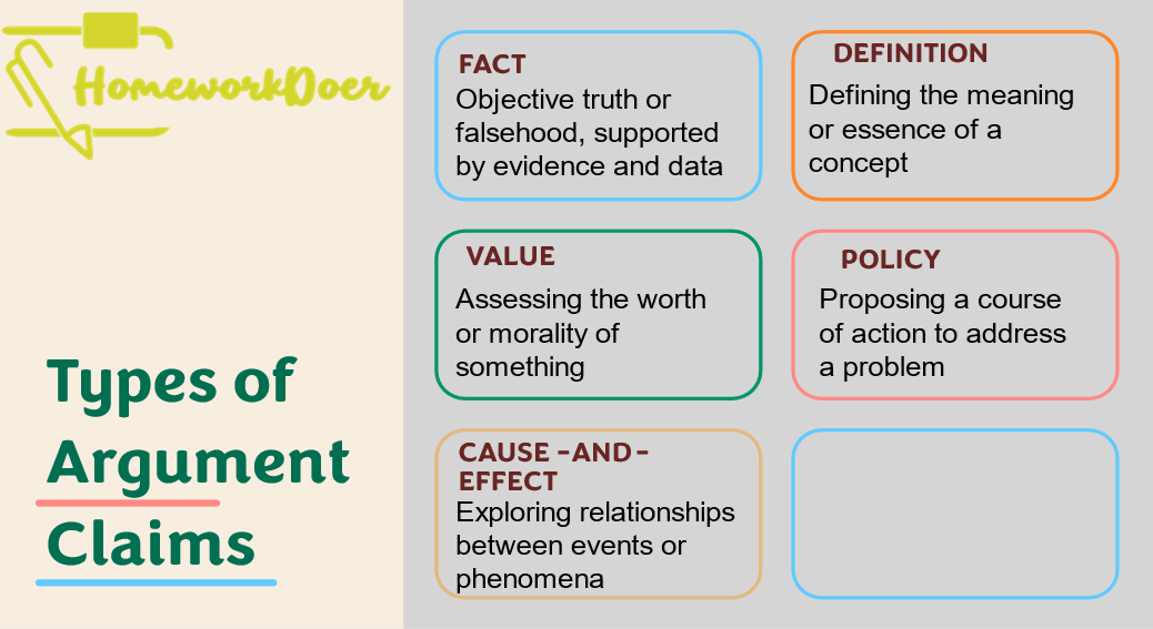 student-s-blueprint-how-to-write-an-argumentative-essay-with-4.png