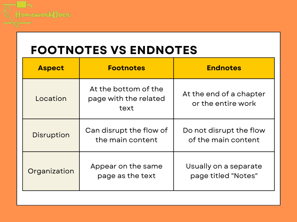a-students-guide-to-footnotes-chicago-mla-apa-2.png