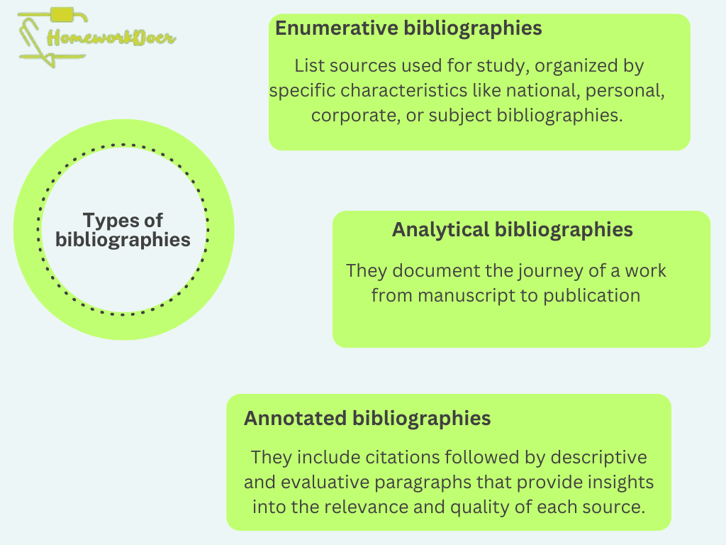 what-is-a-bibliography-student-guide-2024-4.png