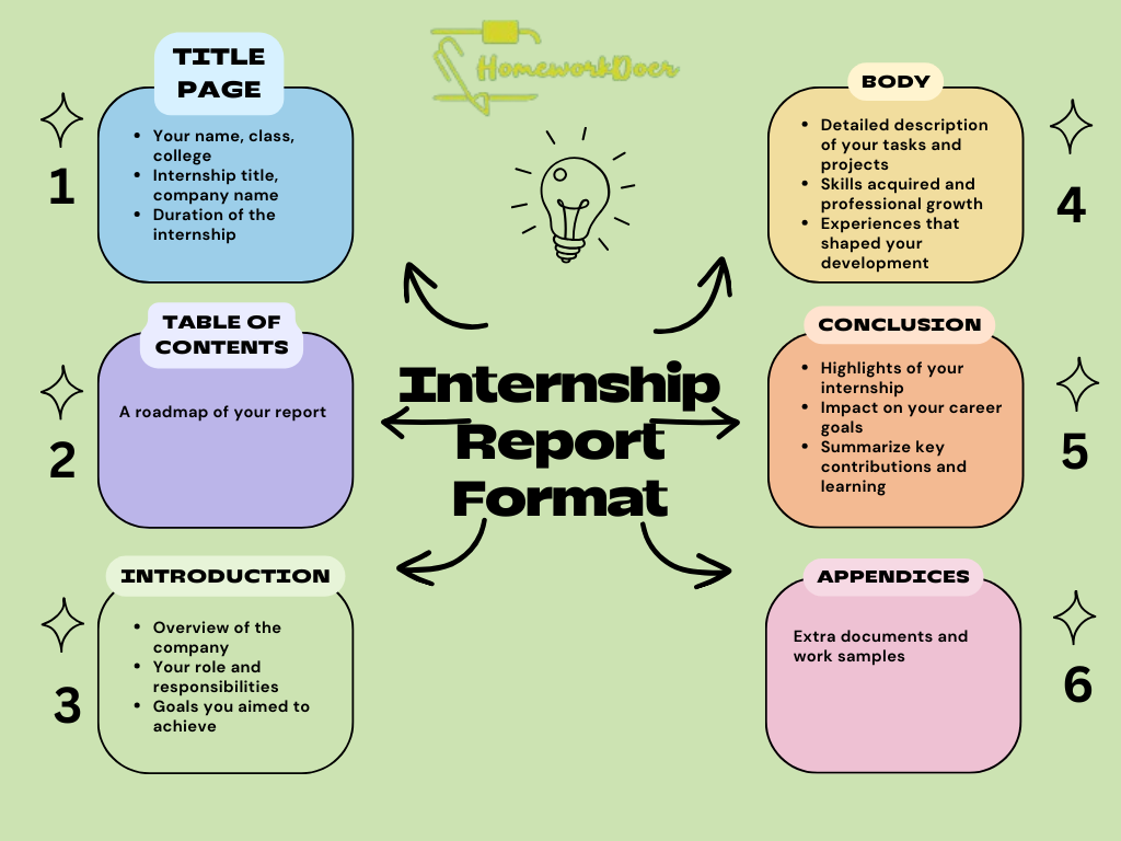 nail-your-summer-internship-report-with-these-10-hilariously-1.png