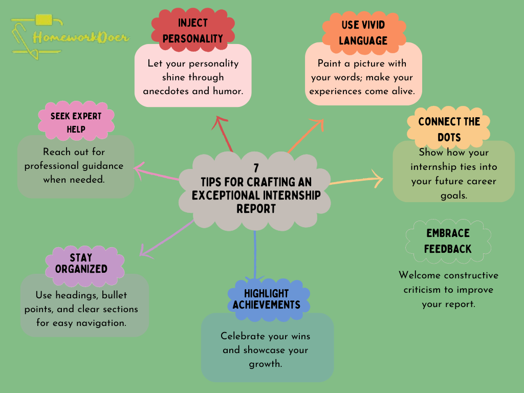 nail-your-summer-internship-report-with-these-10-hilariously-4.png