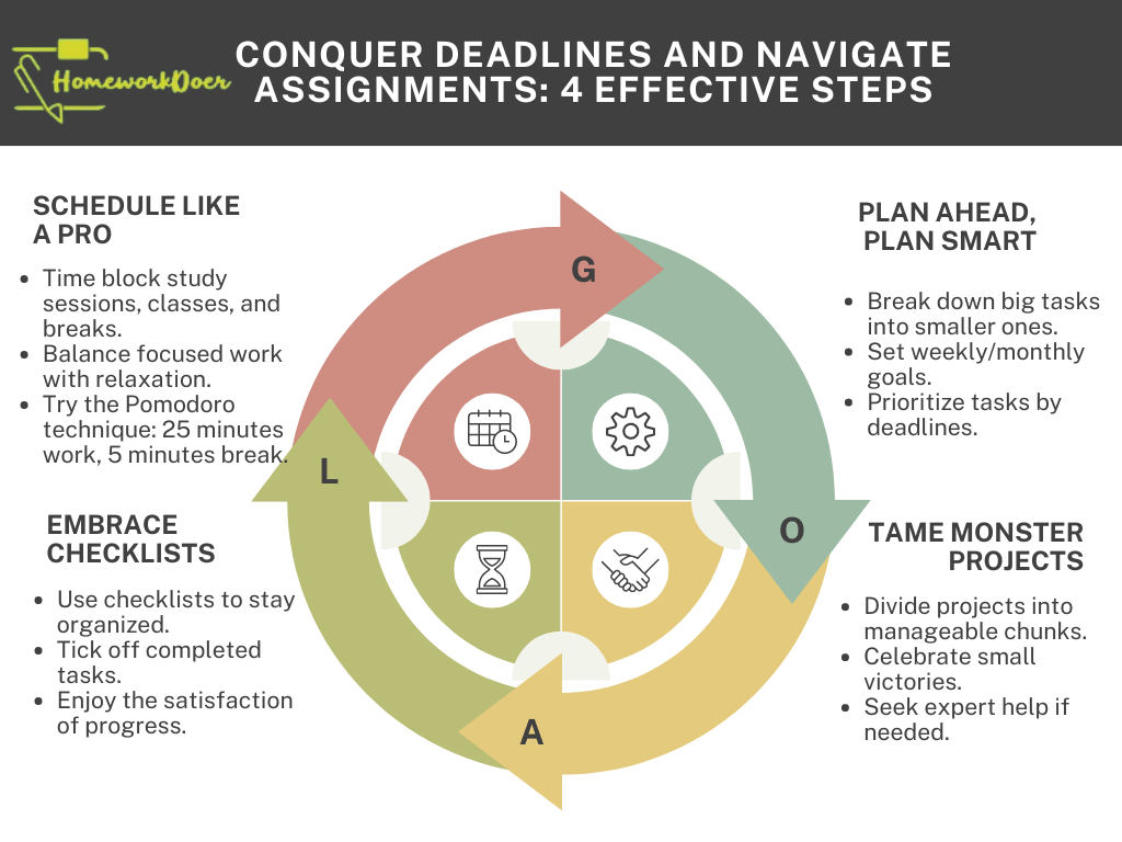 how-to-handle-procrastination-and-panic-a-students-guide-for-3.png