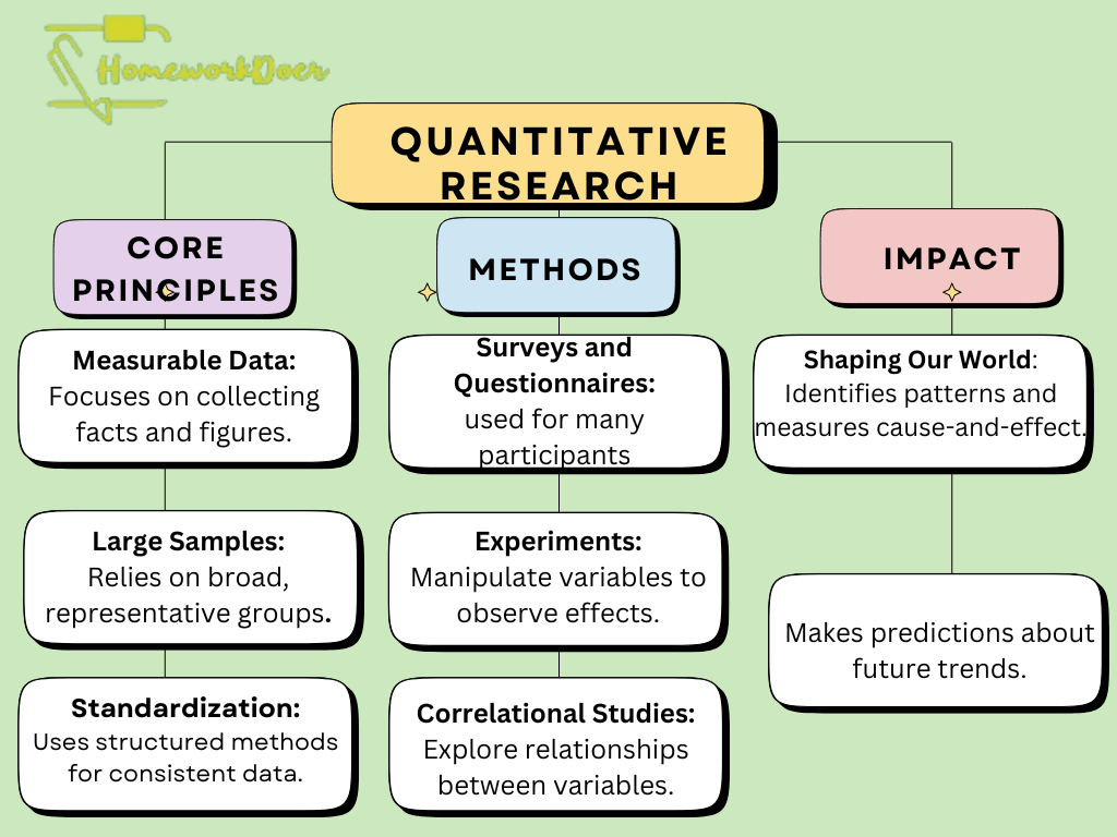 what-is-research-methodology-definition-and-the-main-types-o-1.png