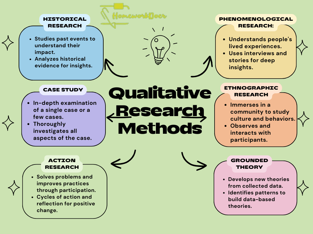 what-is-research-methodology-definition-and-the-main-types-o-2.png