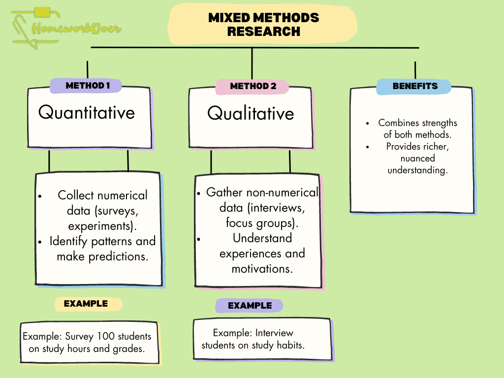 what-is-research-methodology-definition-and-the-main-types-o-3.png