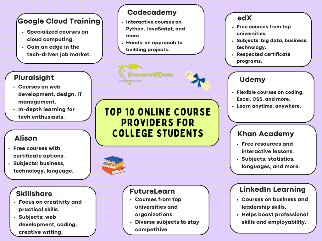 master-new-skills-for-free-your-roadmap-to-online-learning-a-3.png
