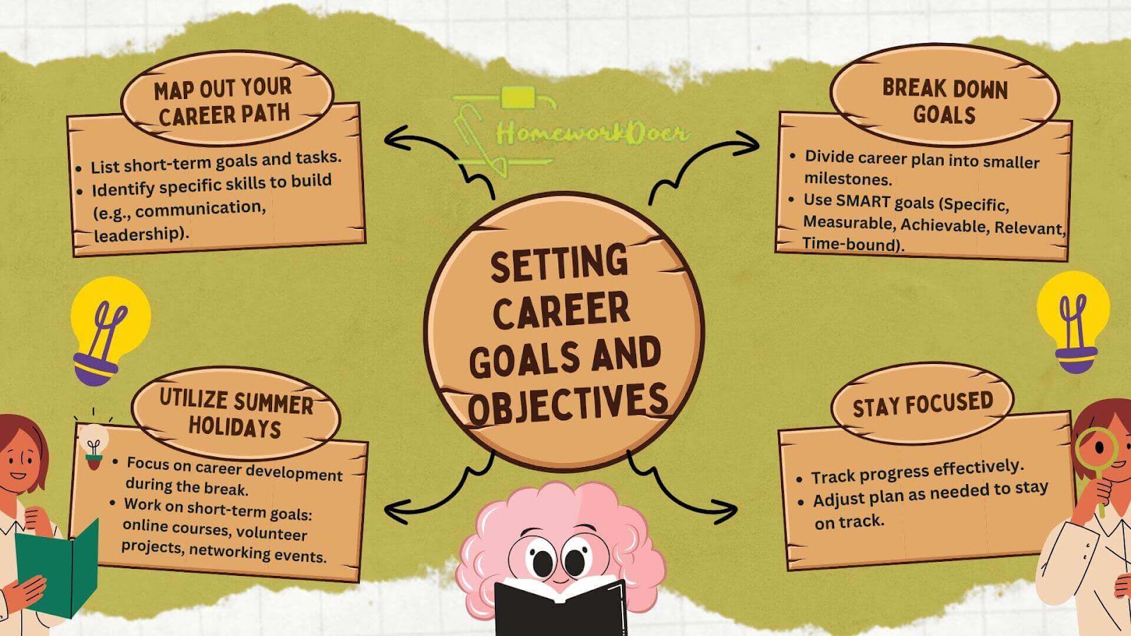 master-networking-over-summer-break-2024-guide-for-college-s-3.jpg