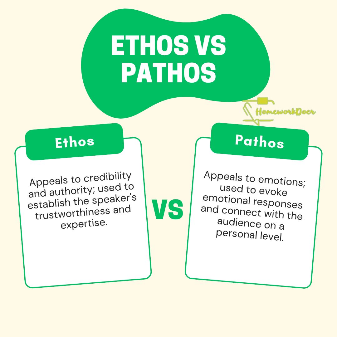 the-ultimate-guide-to-the-definition-of-ethos-in-literature-3.jpg