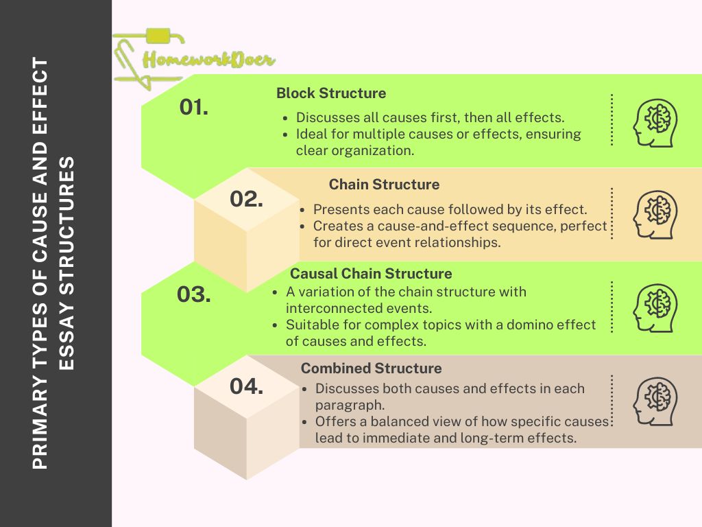 how-to-write-a-cause-and-effect-essay-2024-comprehensive-gui-4.jpg