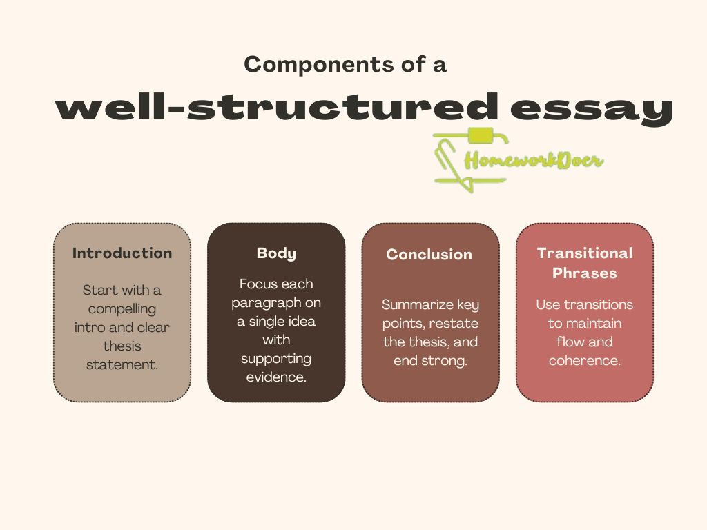 types-of-essay-a-comprehensive-guide-for-students-3.jpg