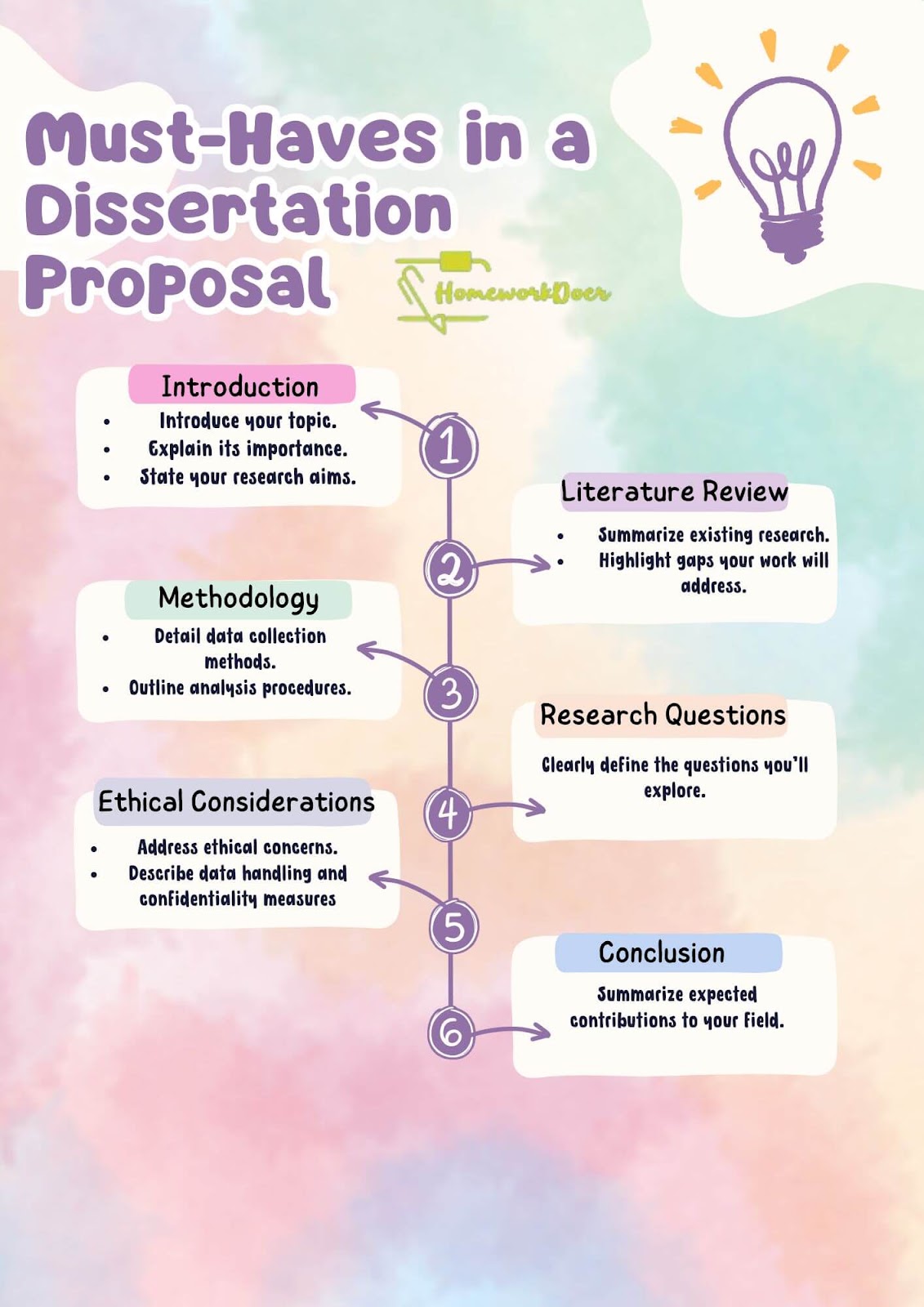 how-to-write-a-winning-dissertation-proposal-updated-for-202-2.jpg