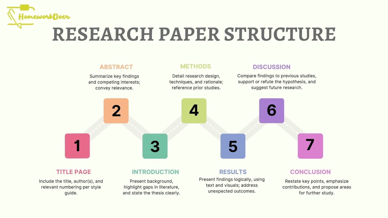 the-easiest-research-paper-outline-template-every-student-ne-2.jpg